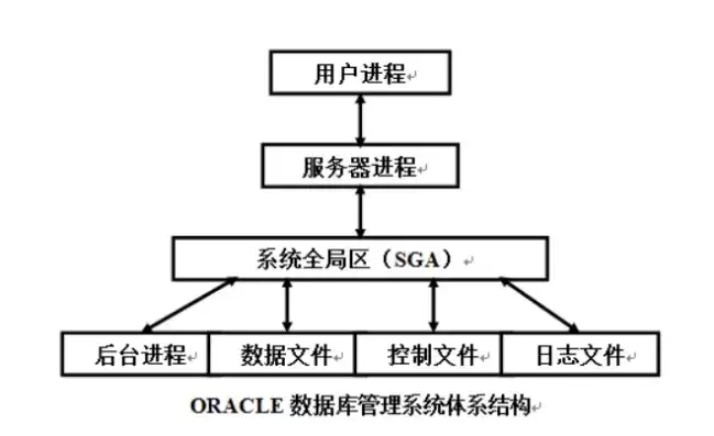 云服务器的租用价格怎么算，云服务器租用价格解析，影响因素及计算方法全解析