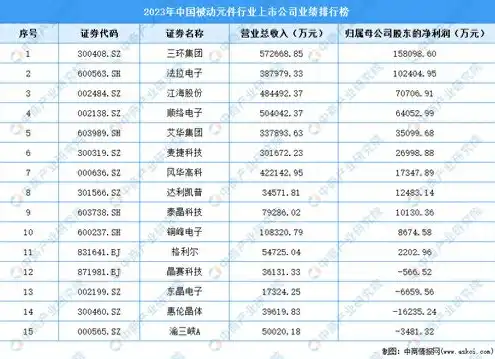 服务器大品牌排行榜，2023年服务器大品牌排行榜，解读行业巨头的市场布局与技术创新