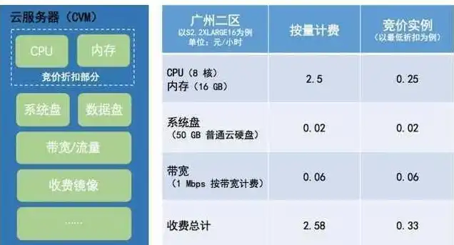 弹性云服务器的磁盘容量不足怎么解决，弹性云服务器磁盘容量不足的解决方案与优化技巧