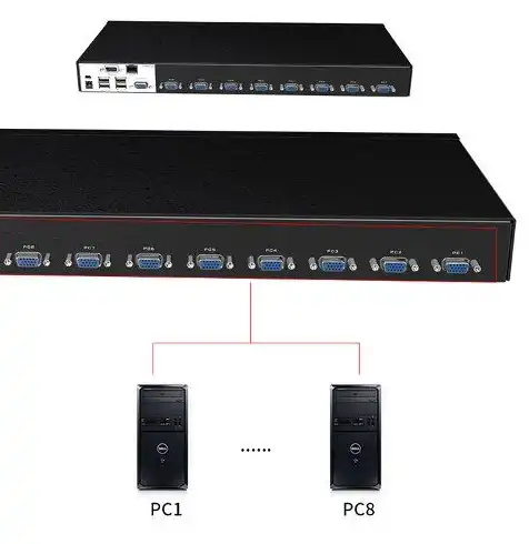 kvm切换器支持转接口吗，KVM切换器内外网机应用探讨，兼容性与实际操作解析
