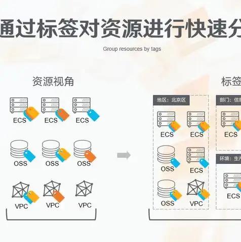 阿里云服务器收费标准，阿里云服务器价格一览，详细解析不同规格、地区及优惠方案，助您明智选择