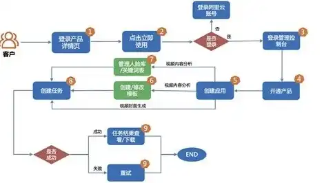 域名怎么注册才能开通商家服务，详解域名注册流程，如何成功开通商家服务