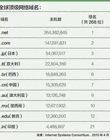 域名注册是干什么的，域名注册，网络时代的金钥匙，开启数字世界的无限可能