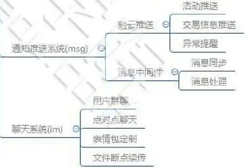 java做服务器的好处和坏处是什么，Java作为服务器端编程语言的利与弊，深入剖析其优缺点