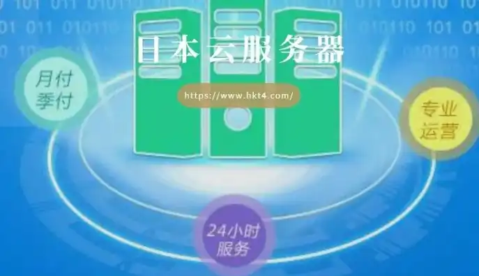 日本云服务器搭建方法，日本云服务器搭建攻略，全面解析与实操步骤