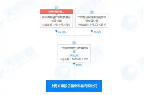 域名注册哪个最好，深度解析，国内域名注册哪家强？盘点最值得信赖的五大平台及选购技巧