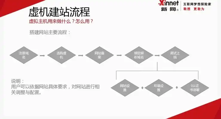 虚拟主机搭建网站，虚拟主机搭建网站全攻略，从入门到精通