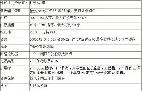 戴尔t630服务器参数，戴尔T630服务器深度评测，性能卓越，稳定性超强，企业级应用的首选！