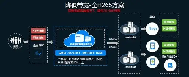 云服务器架设网游网络，云服务器助力网游行业，高效、稳定、便捷的网游解决方案