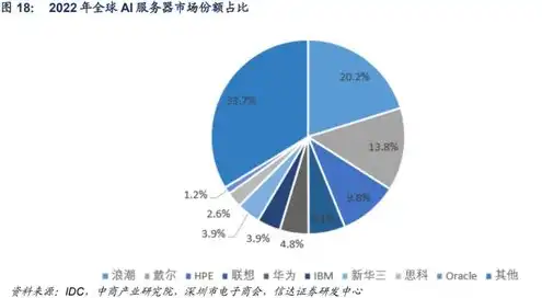 国产ai服务器央企龙头排行榜最新，2023年度国产AI服务器央企龙头排行榜揭晓，创新引领，技术驱动未来