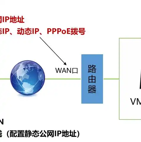 云服务器带宽为什么那么贵啊，揭秘云服务器带宽高昂之谜，背后的真相与优化策略