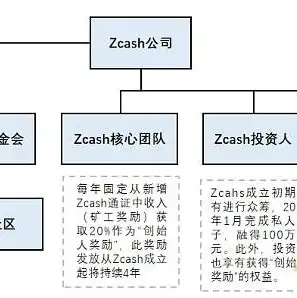 ecc服务器，全新升级ECC服务器选购指南，解锁高效计算新境界