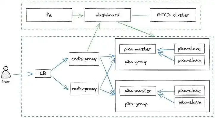 windows 云服务器搭建pi node节点，深入浅出，Windows云服务器上搭建Pi Node节点教程及优化实践