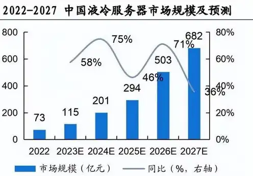 液冷服务器厂家有哪些公司，液冷服务器市场崛起，揭秘国内外领先的液冷服务器生产厂家