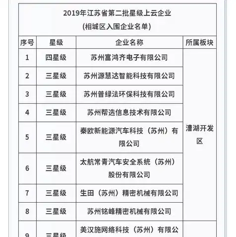 买了腾讯云服务器后怎么用，腾讯云服务器购买与使用指南，全面解析实名认证与上云实操