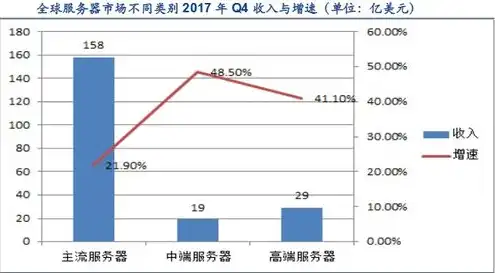 计算服务器 租用，深入解析计算服务器租用，价格、性能与服务的全面分析