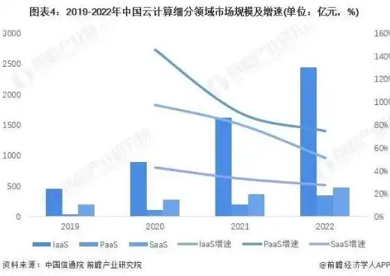 云服务器设备供应商排名，2023年度云服务器设备供应商排名及市场分析，引领行业发展的力量解析