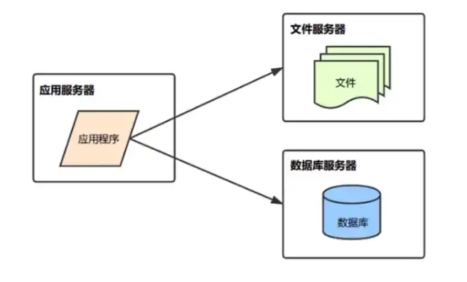 对象存储和数据块存储空间不足怎么办，应对对象存储与数据块存储空间不足的策略解析