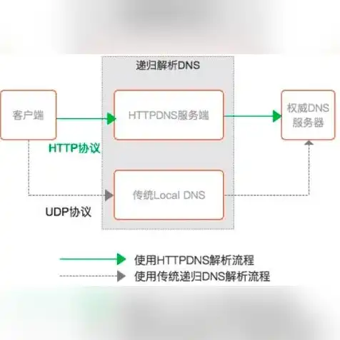 阿里云服务器dns域名解析失败，深入解析阿里云服务器DNS域名解析失败原因及解决方案