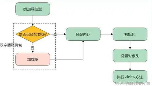 对象存储服务采用的存储机制，深入剖析，对象存储服务不适用哪些应用场景