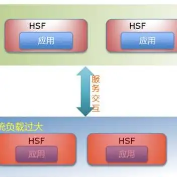 服务器存储方案是什么，全方位解析服务器存储方案，技术选型、架构设计及优化策略