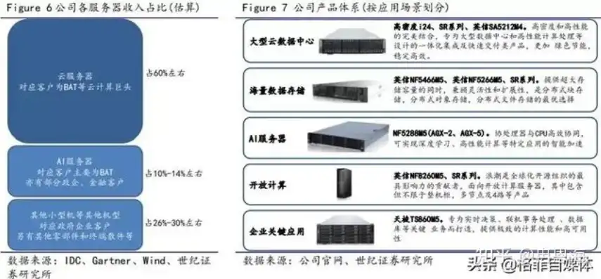 国产服务器厂家有哪些，国产服务器厂家盘点，国产服务器产业的崛起与发展