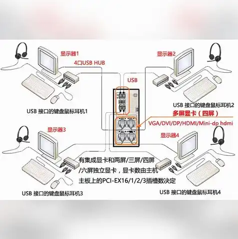 虚拟机与主机共享文件夹怎么看，深入解析虚拟机与主机共享文件夹的方法与技巧