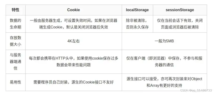 对象存储 搭建，深入浅出，从零开始，利用对象存储搭建高效网站