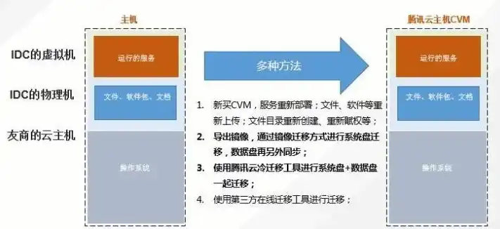 服务器迁移方案怎么写，全方位解析，构建高效、安全的服务器迁移方案