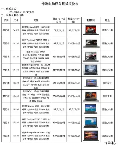 主机租用的具体方法，深度解析主机租用方法，全面指南助您轻松选择合适的主机服务