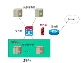 云服务和服务器一样吗，云服务与服务器，本质区别与实际应用解析