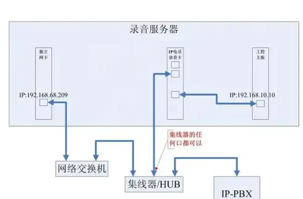 服务器切换器怎么接，深入解析服务器切换器，连接方式与操作指南