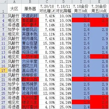 云服务器游戏搬砖，云服务器游戏搬砖攻略，揭秘高效搬砖技巧，轻松赚取虚拟财富！