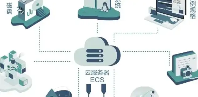 云服务器怎么做电商模式，云服务器助力电商新模式，打造高效、便捷的在线购物平台