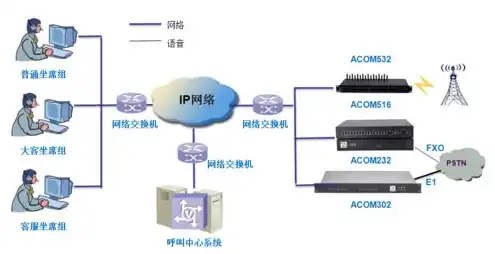 目前常用的域名注册机构有广域网和什么两种，揭秘域名注册机构，广域网与另一种主流注册方式详解