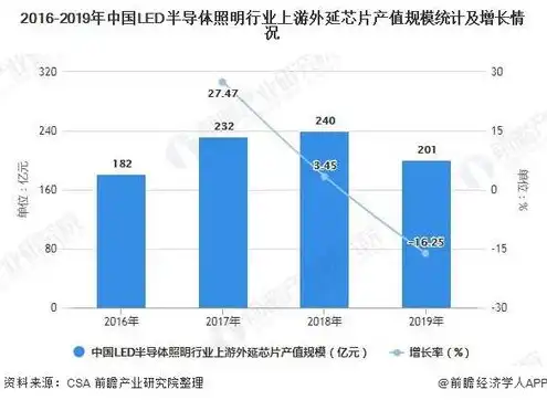 广东对象存储市场深度解析，售价、应用场景与未来发展