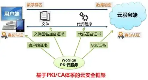 云服务器如何绑定密钥，云服务器绑定密钥的详细步骤与注意事项