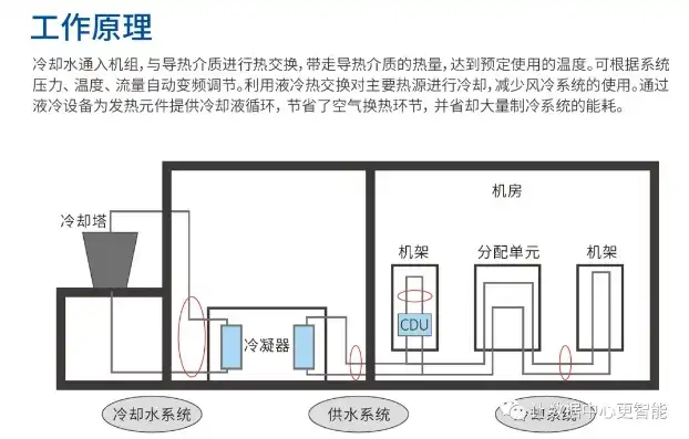 液冷服务器机柜原理，液冷服务器机柜，原理解析与优势探讨