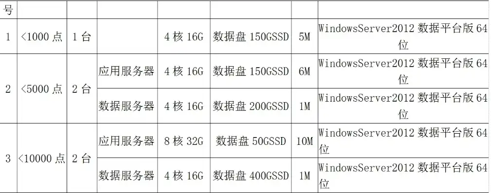 主流服务器配置清单，基于主流服务器配置清单的招标公告