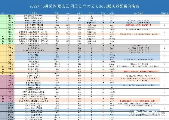 云服务器货源，全网性价比之王云服务器货源直销，海量库存，低价批发，打造企业上云新选择！