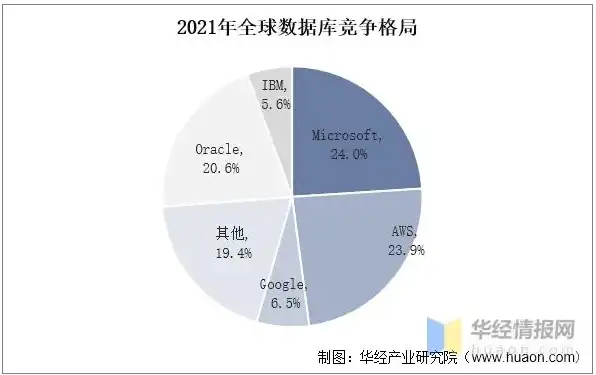 数据存储服务器哪个品牌好用，深度解析，盘点2023年数据存储服务器市场，揭秘哪些品牌脱颖而出！