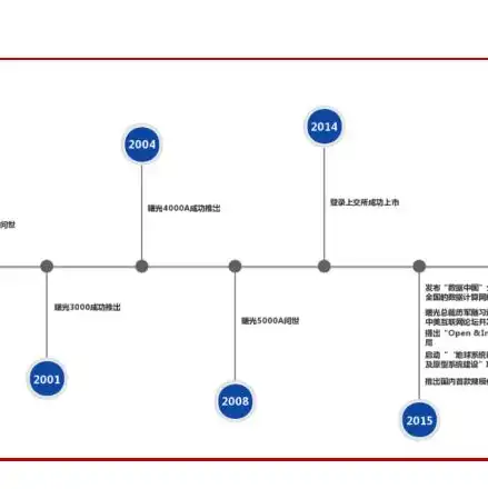 一个显示器接两个主机如何切换网络设置，双主机共享显示器切换网络，高效网络切换技巧详解