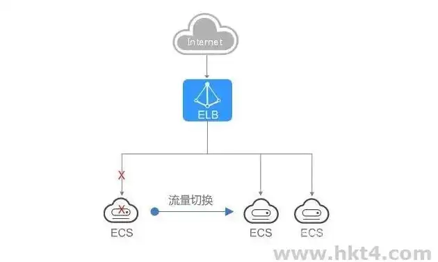 阿里云服务器系统负载多少正常，阿里云服务器系统负载分析，正常范围与优化策略详解