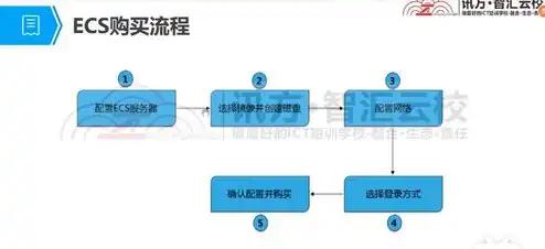 弹性云服务器原理，深入解析弹性云服务器ECS，原理、应用及优势