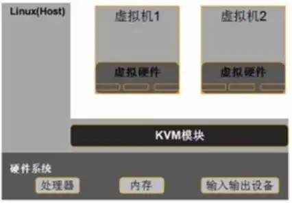 简述安装kvm的过程以及重要指令操作，KVM虚拟化平台安装与部署详细步骤解析