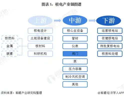 边缘服务器价格，揭秘边缘服务器，价格解析与市场前景分析