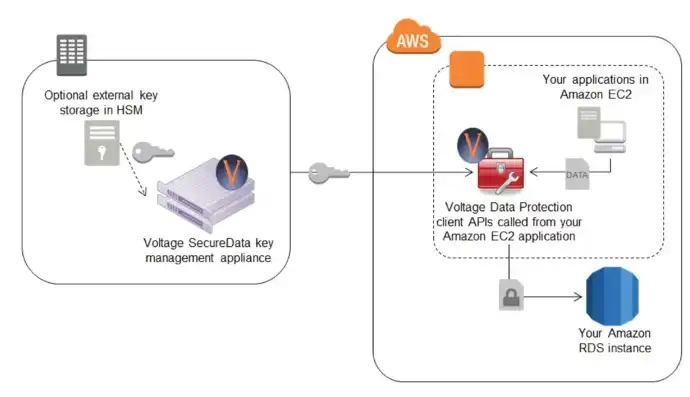 对象存储 AES-256，深入解析AWS对象存储中的AES-256加密技术