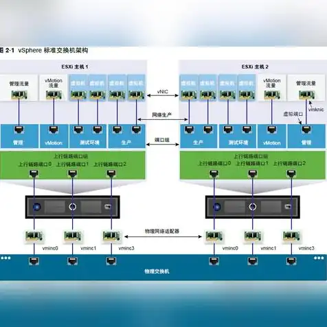 vm虚拟机 无线网卡，VMware虚拟机无线网卡配置与优化全攻略