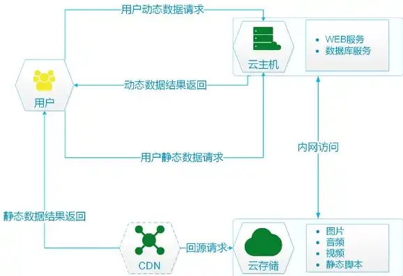 天翼云对象存储使用方式包括api接口，天翼云对象存储Bucket名称的长度要求及API接口详解