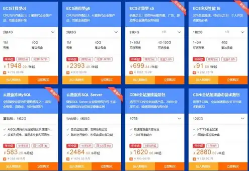 高性能云服务器ECS99元/年起，突破性能极限，ECS高性能云服务器，仅需99元/年起，打造您的云端霸主！